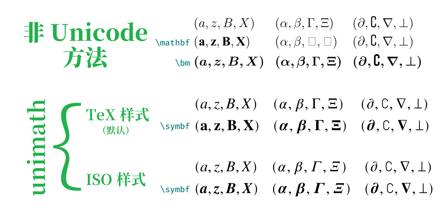 math-boldface